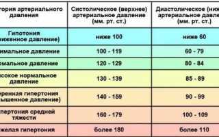 Лизиноприл Органика в отзывах гипертоников и по инструкции по применению