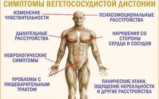 Полный обзор симптомов ВСД: головокружение, панические атаки, повышение температуры и другие признаки