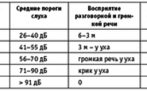 Что такое сенсоневральная тугоухость: симптомы и лечение