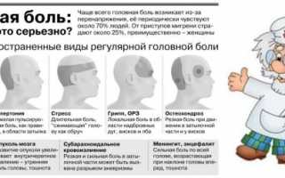 Болит висок с левой стороны: причины головной боли
